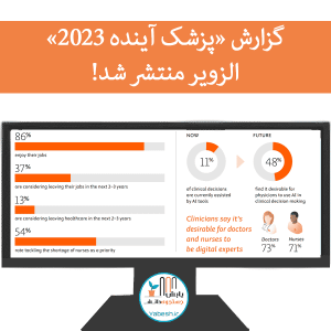 گزارش پزشک آینده ۲۰۲۳ الزویر منتشر شد!