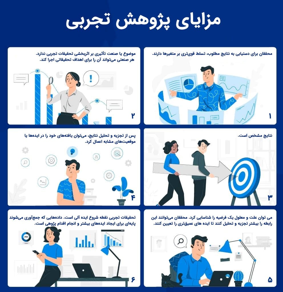 مزایای پژوهش تجربی