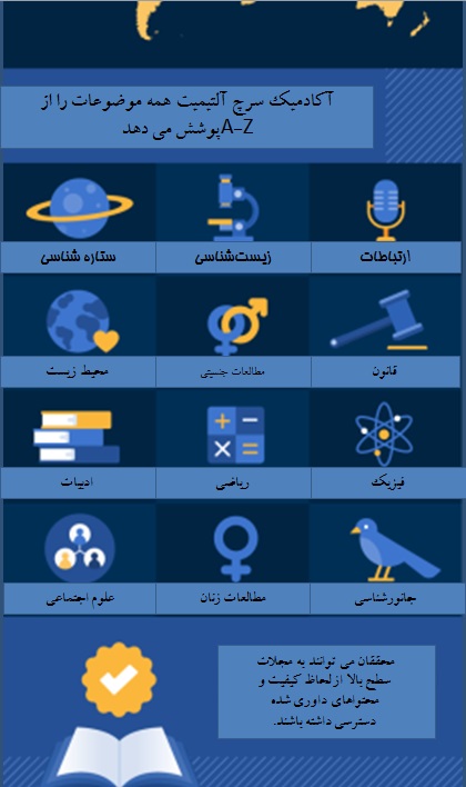 پوشش موضوعی آکادمیک سرچ آلتیمیت