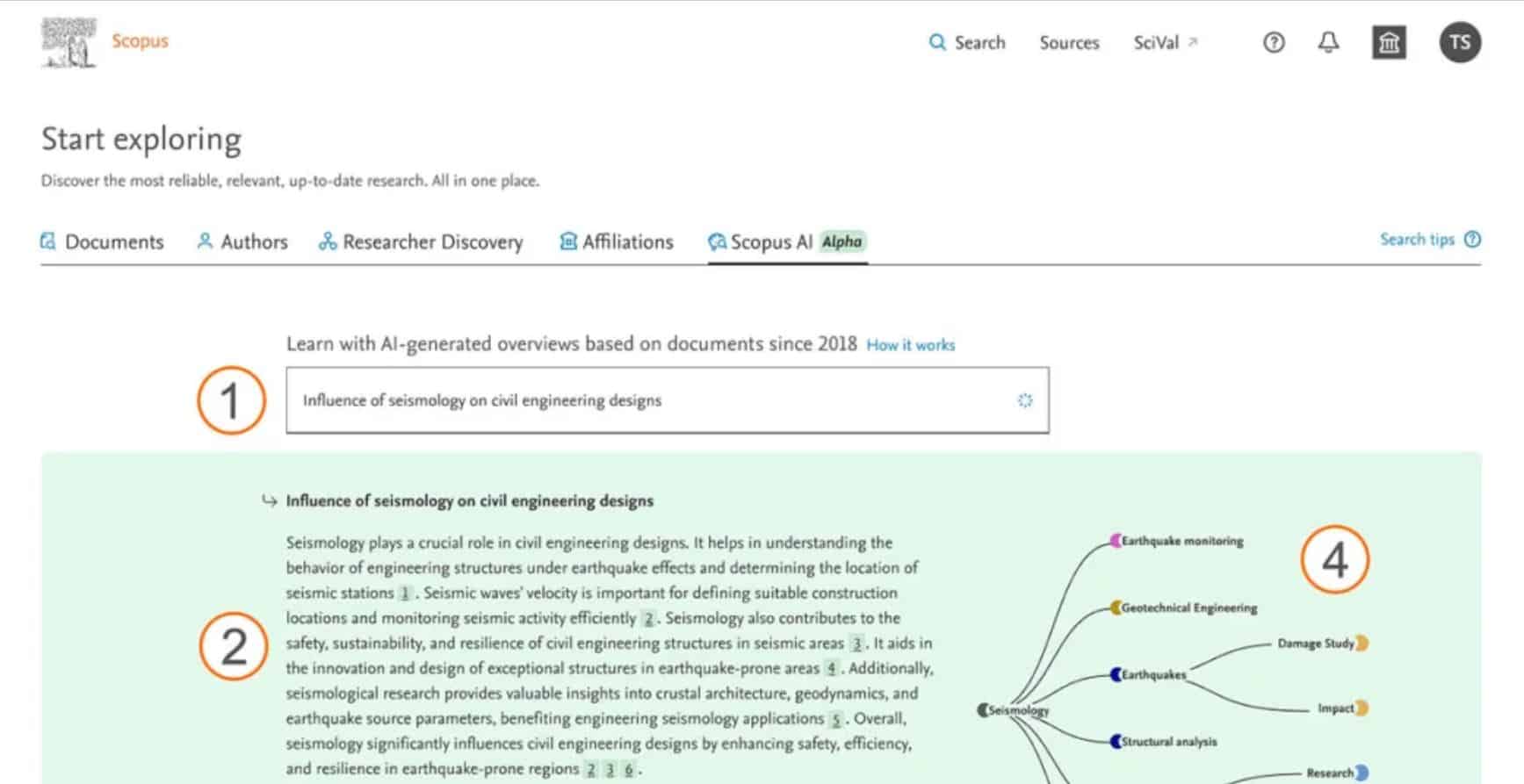 نمای امکانات Scopus AI